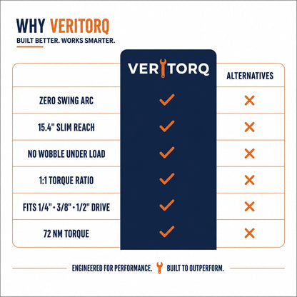 VERITORQ™ Reach Any Bolt